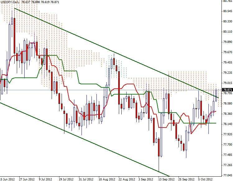 USD/JPY Grafik 2 - 16 Ekim USD/JPY Grafik 2 - 16 Ekim